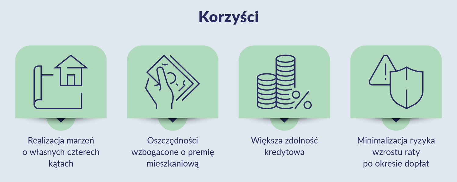 Program Pierwsze Mieszkanie jako pomoc na start (źródło: gov.pl)