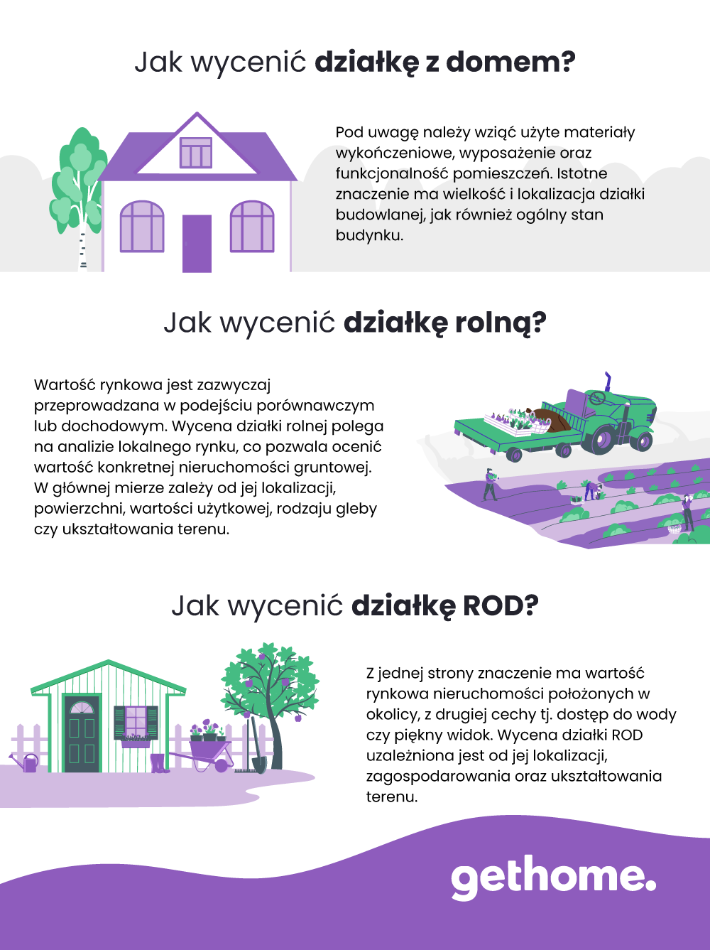 Sprawdź, ajk wycenić działkę dzięki infografice.