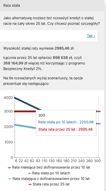 Wartość nieruchomości przy badaniu zdolności kredytowej